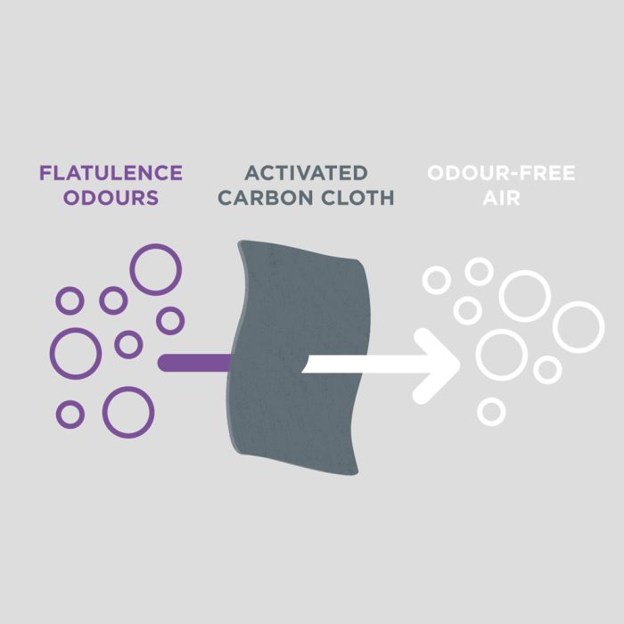 Shreddies Flatulence Filtering Underwear for Men