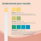 IntiFresh Vaginal pH & BV Test Strips