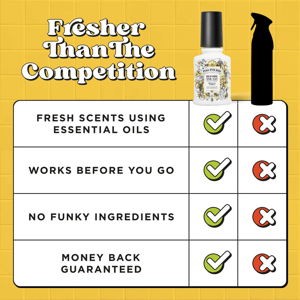 Poo-Pourri Original Citrus Before-You-Go Toilet Spray