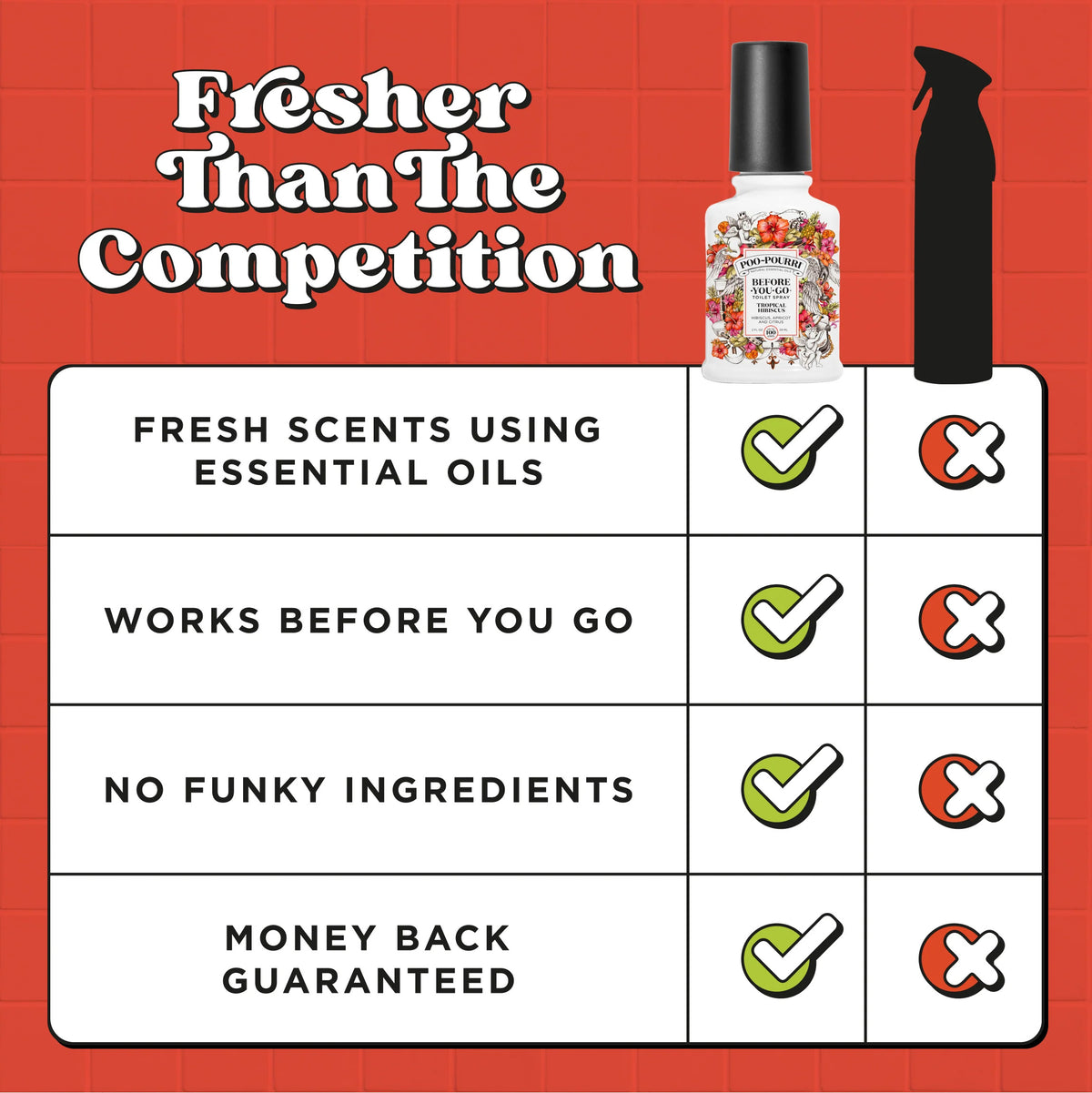 Poo Pourri Tropical Hibiscus Before-You-Go Toilet Spray