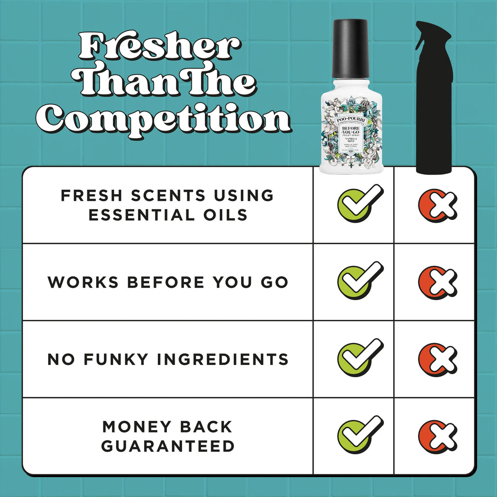 Poo Pourri Vanilla Mint Before-You-Go Bathroom Spray