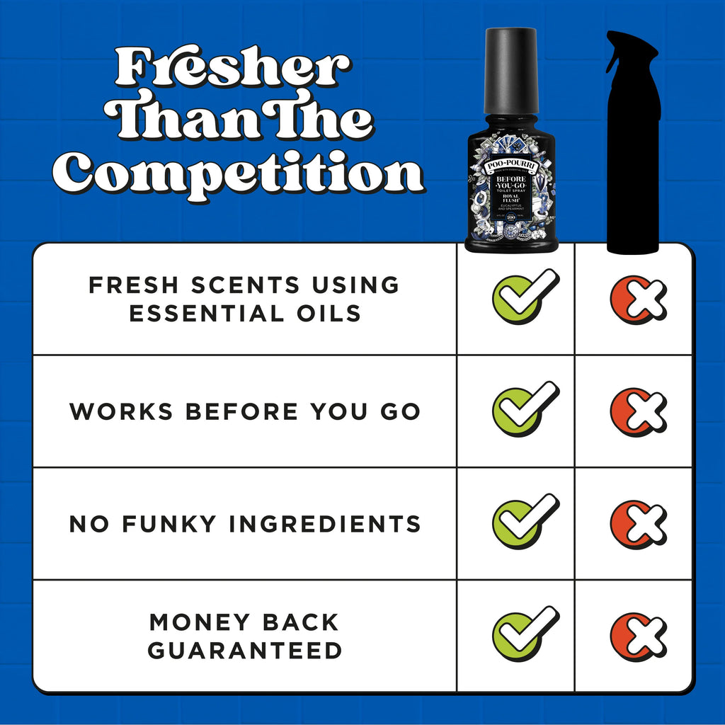 Poo Pourri Royal Flush Before-You-Go Bathroom Spray