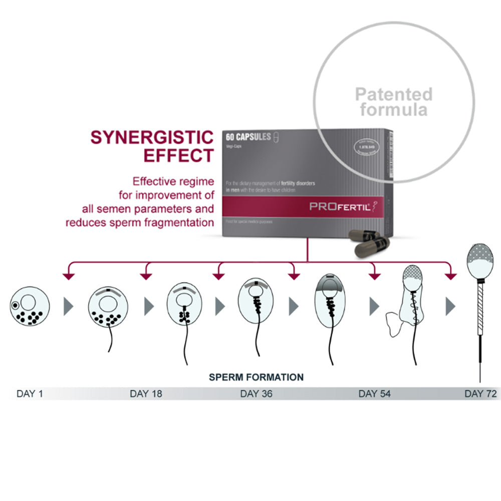 PROfertil Male Fertility Supplement