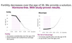 PROfertil Female Fertility Supplement — Clinically Studied