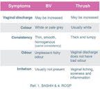 Relactagel Lactate Vaginal Gel