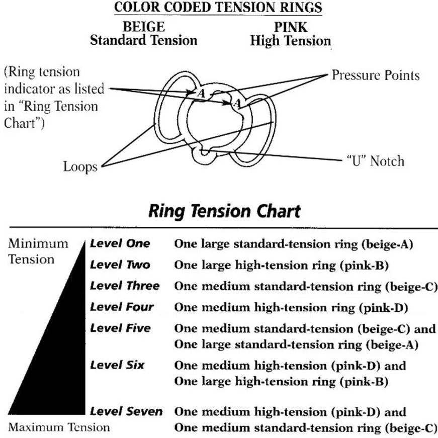 Osbon ErecAid High Tension Ring - Enhanced Erectile Function