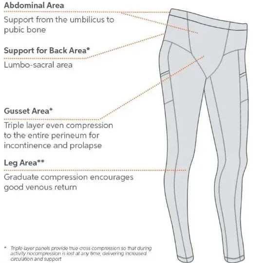 SRC Restore Support Leggings - Uterine Prolapse & Continence Treatment