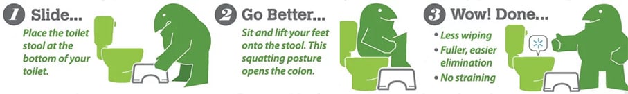 A toilet stool can help ease bowel elimination